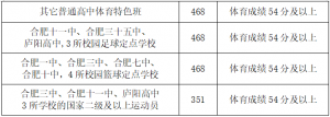 2022�갲���п�¼ȡ�������Ƕ���_�����п�������2022
