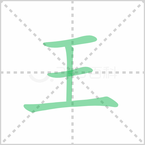 ı˳