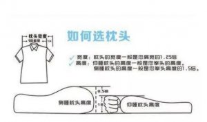 ��Ϊʲô����ͷ_��˯����ʱ��ΪʲôҪ����ͷ��