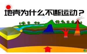 �ؿ�Ϊʲô�����˶�_�ؿ��˶���ԭ��