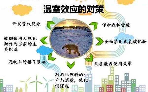 ����ЧӦ�����ʩ