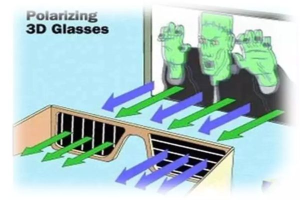 3DӰΪʲôҪ3D۾,3DӰԭʲô
