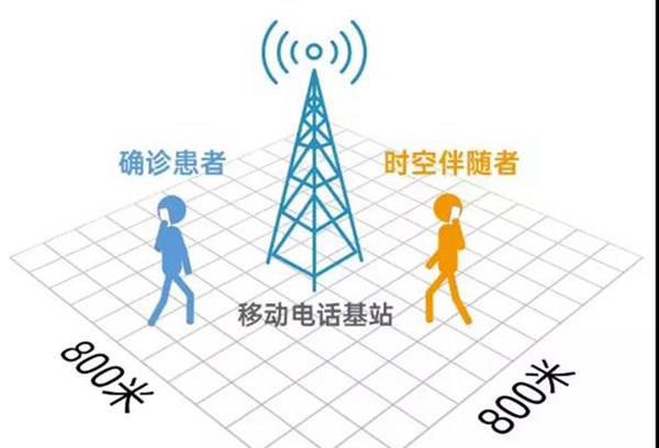 ʲô��ʱ�հ�����,ʱ�հ�����Աʲô��˼