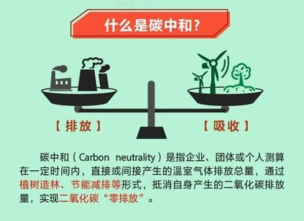 ̼���̼�к���ʲô��˼,ΪʲôҪ̼���̼�к�