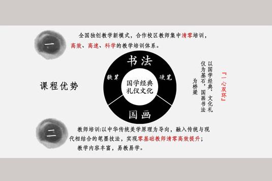 ���ĸ��黭Ժ����