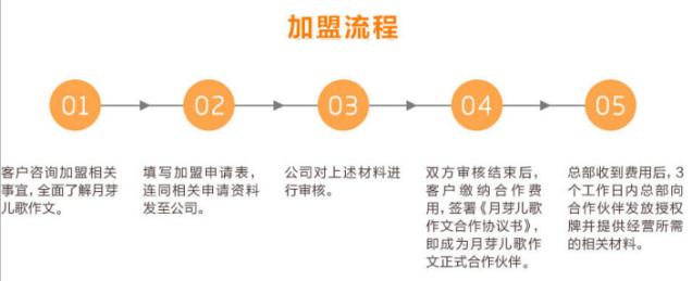 ��ѿ�������ļ���