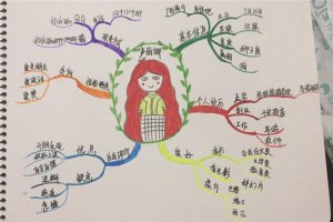 ˼ά��ͼ����