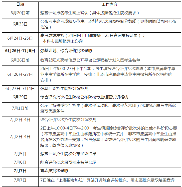 2022年上海高考录取查询时间,上海高考录取查询入口及方式