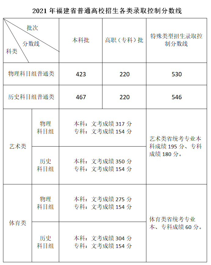 2022긣߿һ+ʷࣩ