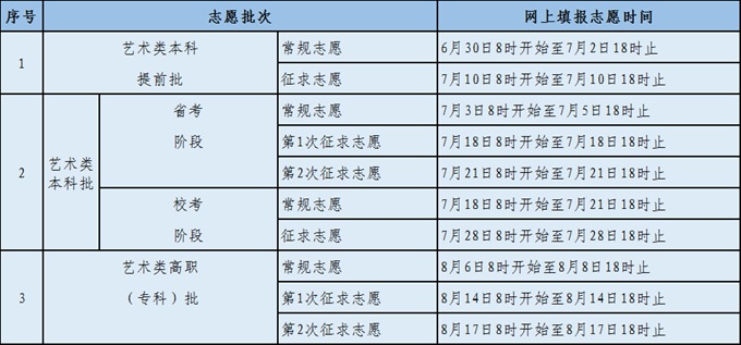 2022긣߿־Ըʱ,־Ը2022ʱ