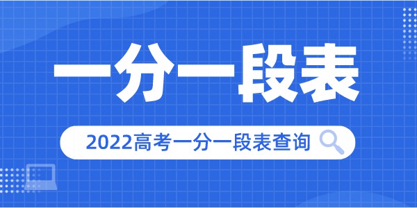 2022年黑龙江高考一分一段表,高考成绩分段查询表