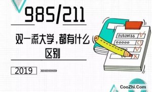 ��Щ�й���У985��211Ϊʲôû�н���˫һ����ѧ��